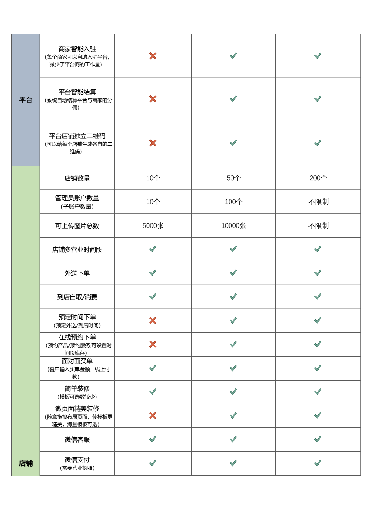 妙铺多店铺多商户平台收费及功能2026第2页