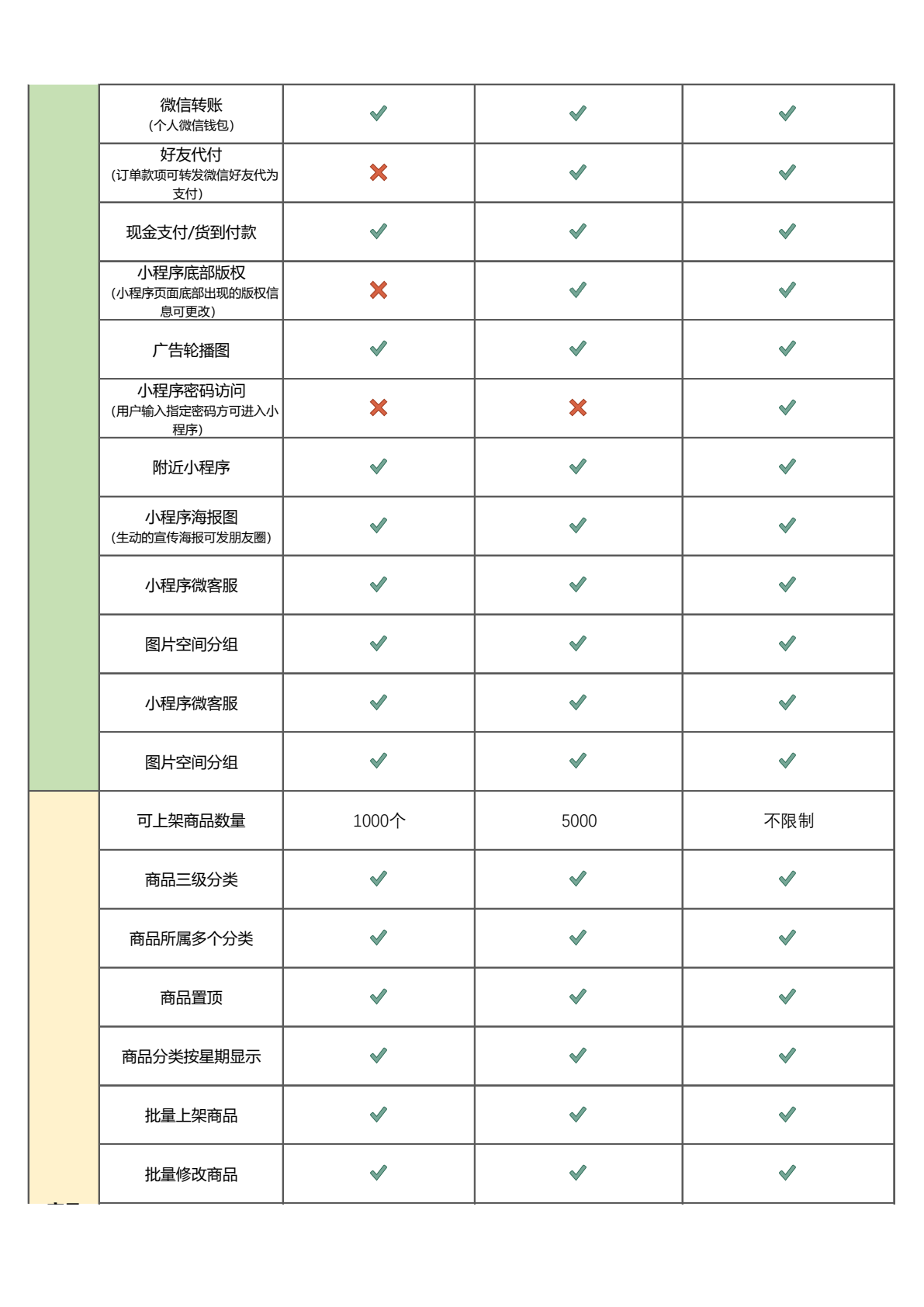 妙铺多店铺多商户平台收费及功能2026第3页