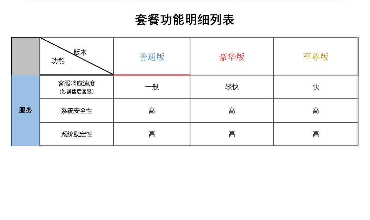 妙铺多店铺多商户平台收费及功能2026明细表第1页