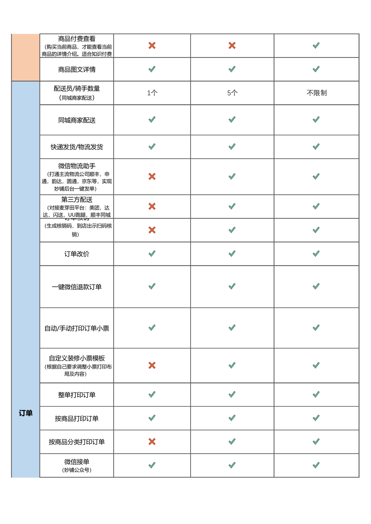 妙铺智慧店铺收费及功能2026第4页