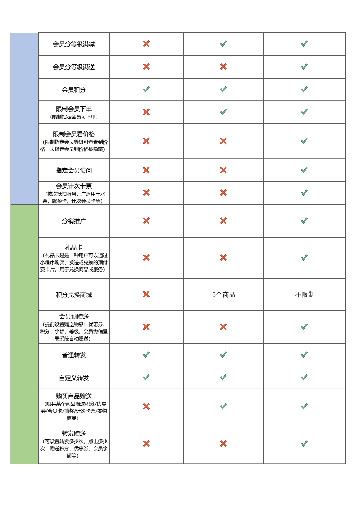 妙铺智慧店铺收费及功能2026第6页