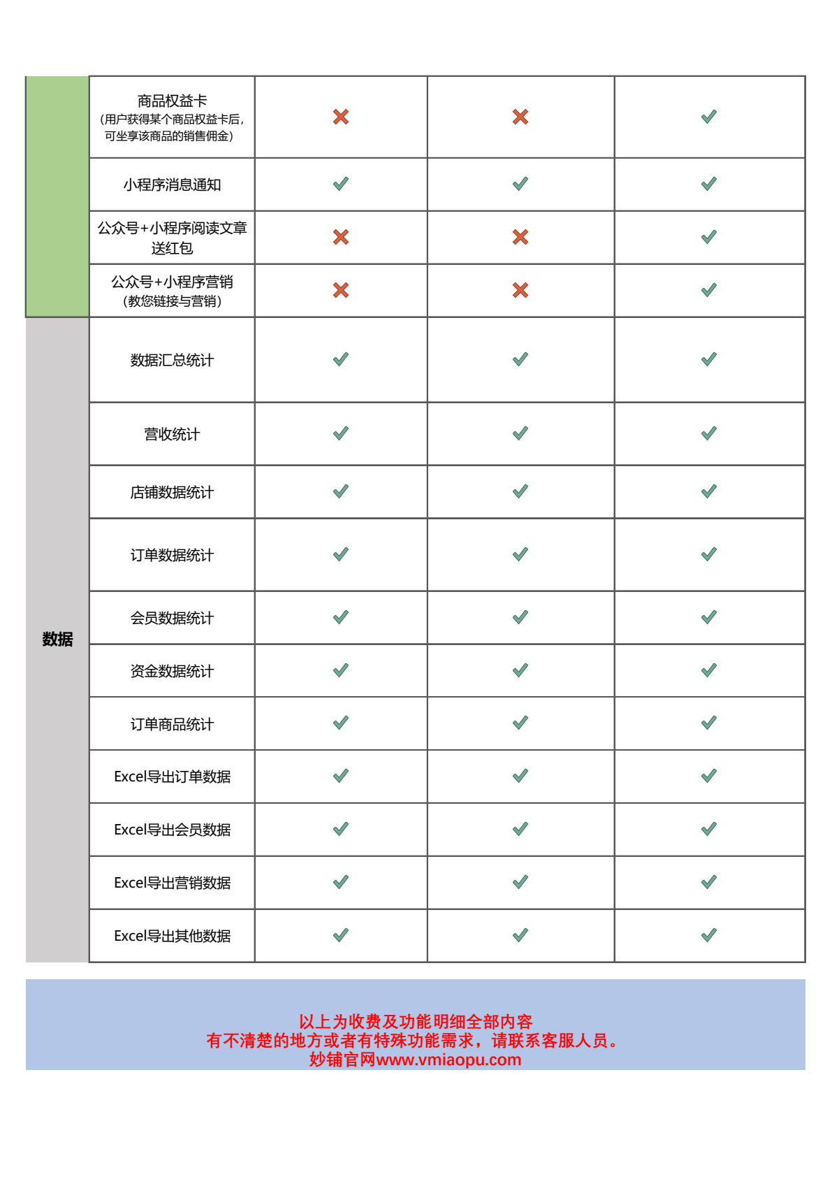 妙铺智慧店铺收费及功能2026第8页